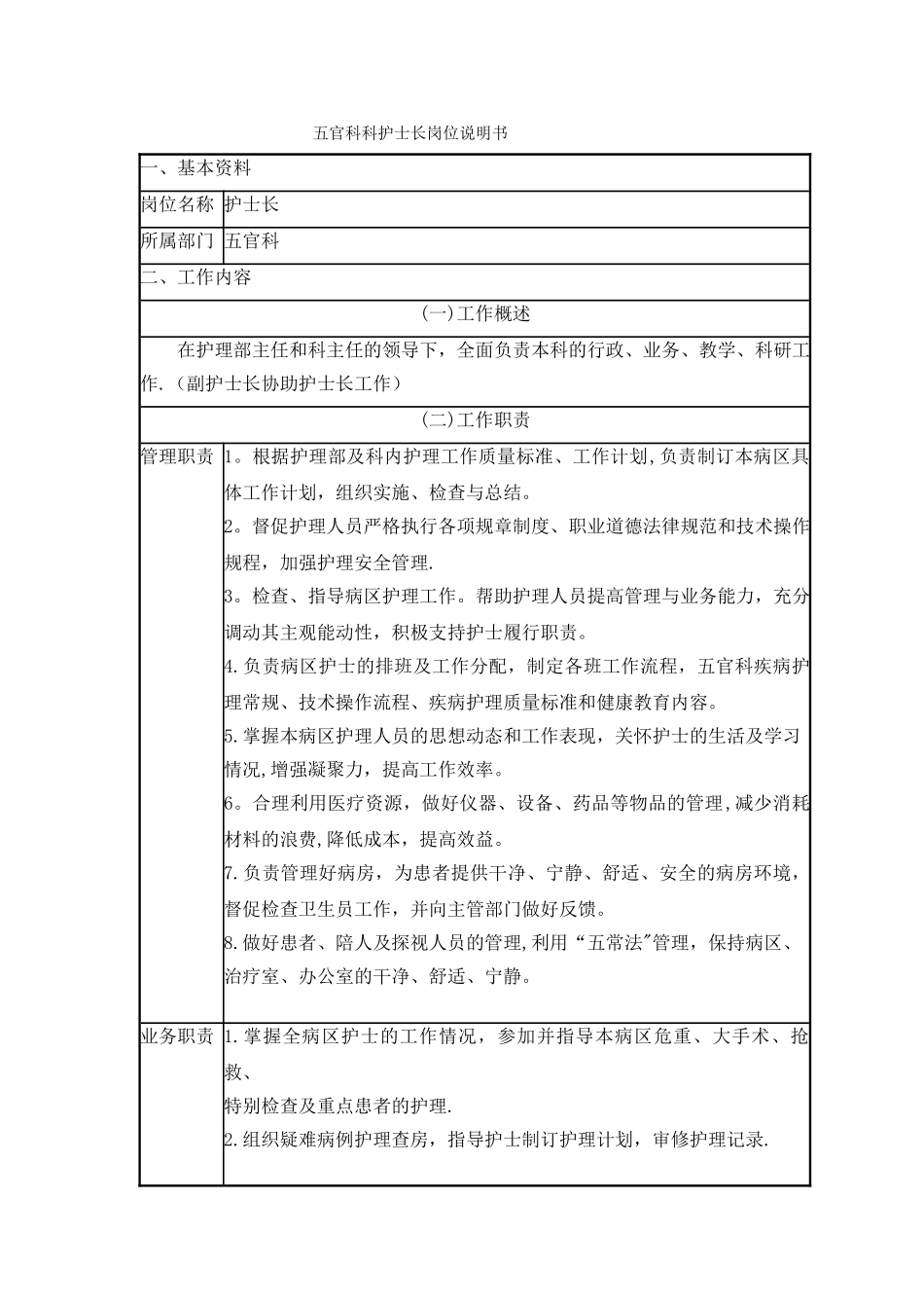 五官科科护士长岗位说明书剖析_第1页