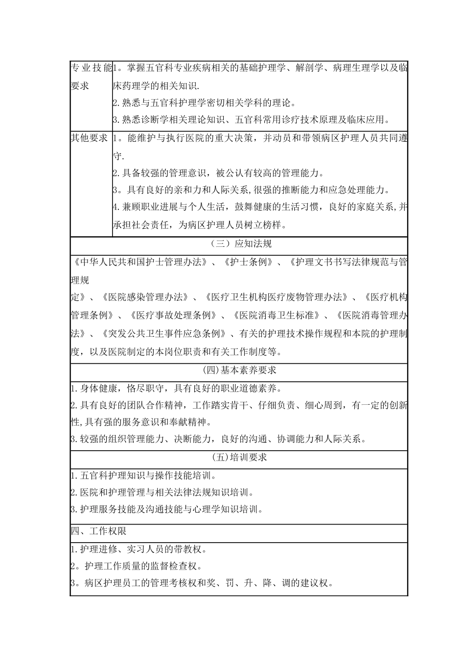 五官科科护士长岗位说明书剖析_第3页