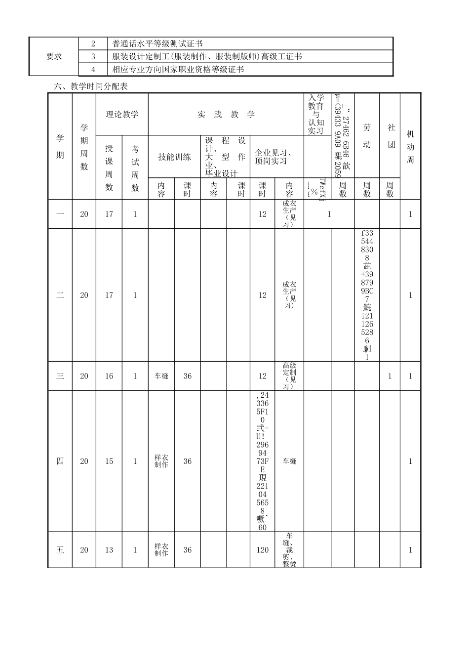 五年制高职-服装设计专业人才培养教学指导方案_第3页