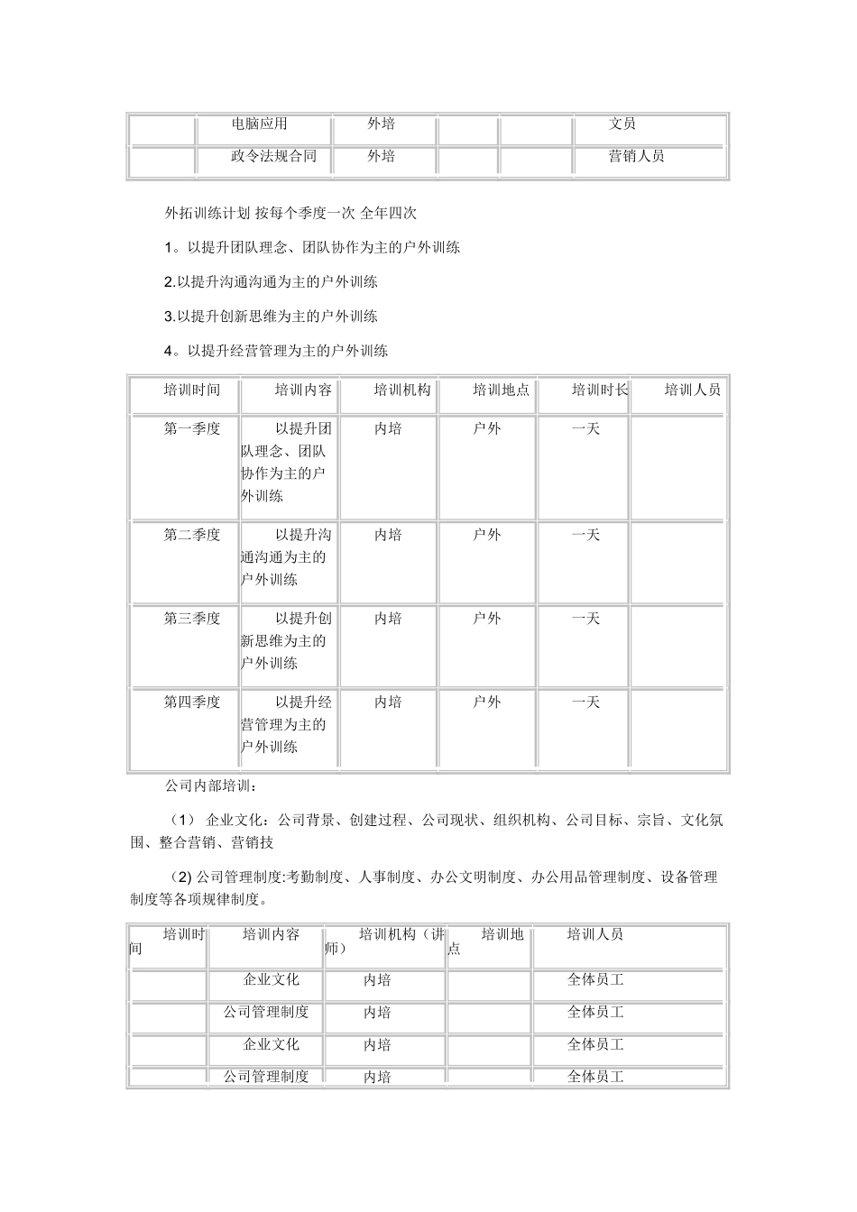 五强全屋云整装员工培训计划书_第2页