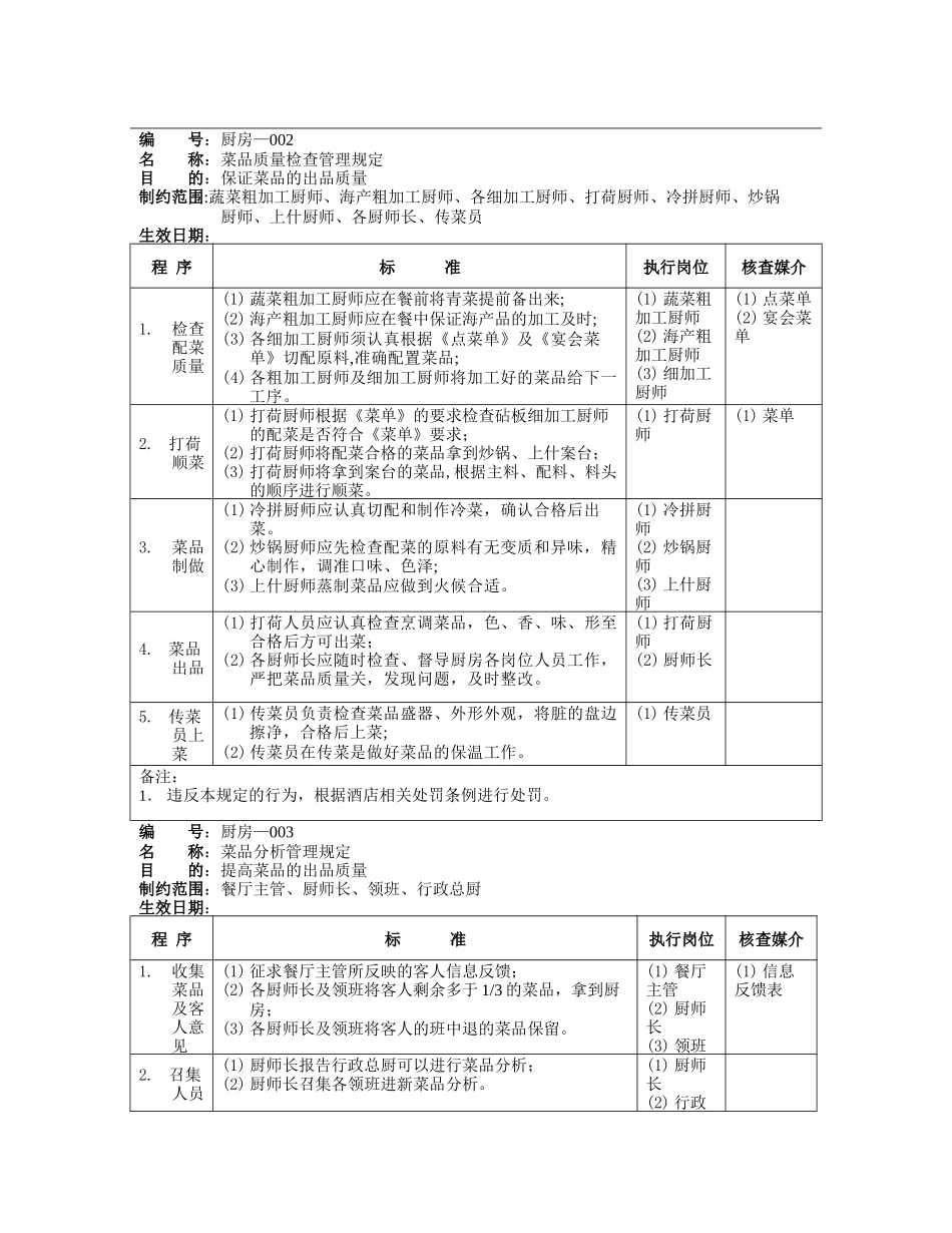 五星级大酒店厨房部制度表格--厨房管理规定_第2页