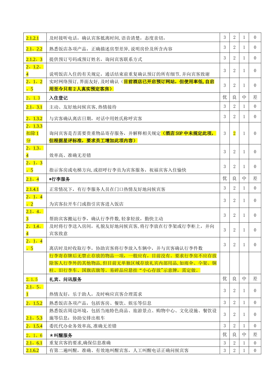 五星级评定饭店运营质量评价表_第2页