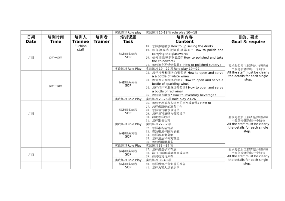 五星级酒店中餐开业培训计划表_第2页