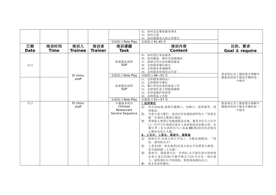 五星级酒店中餐开业培训计划表_第3页