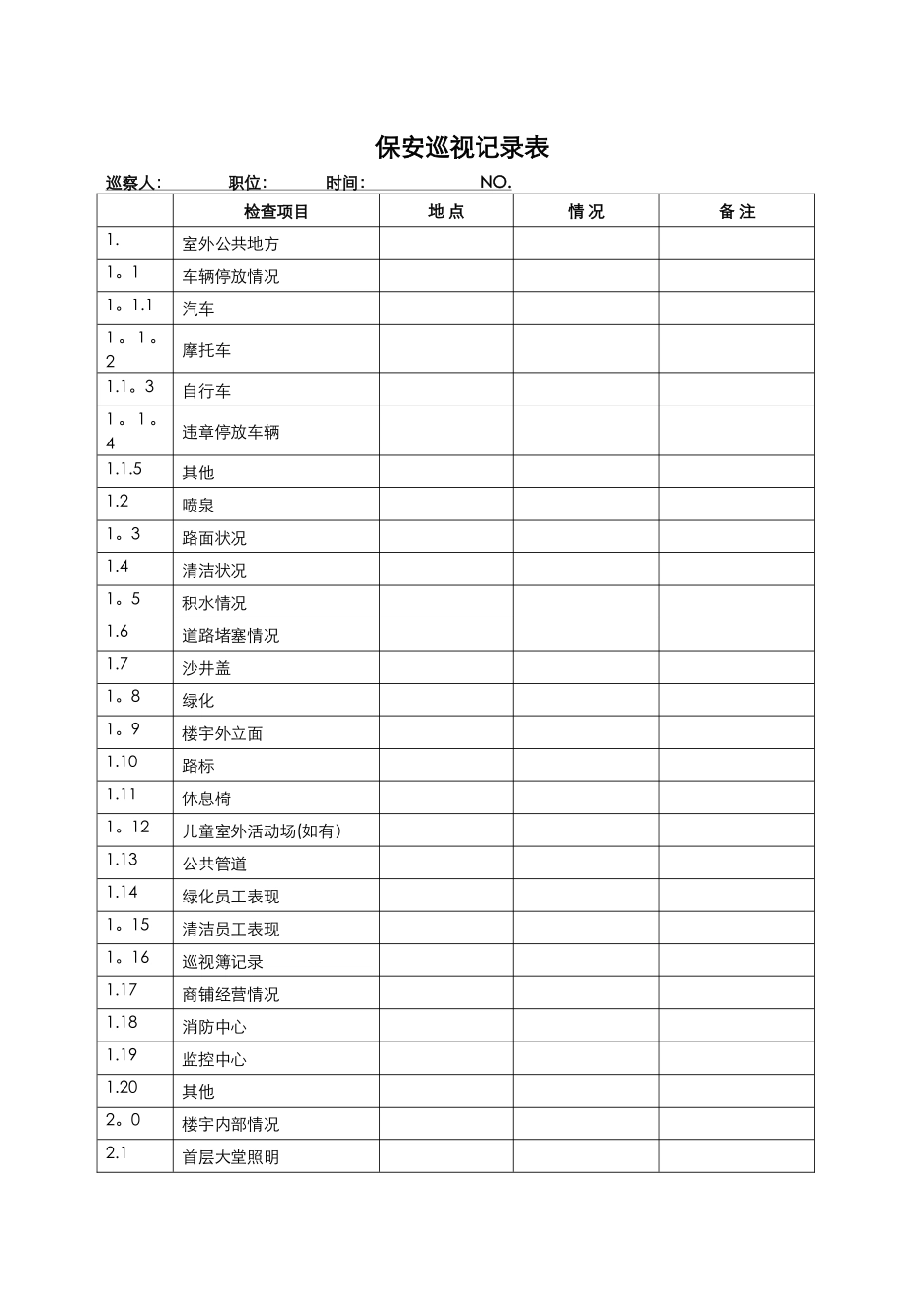 五星级酒店保安巡视记录表_第1页