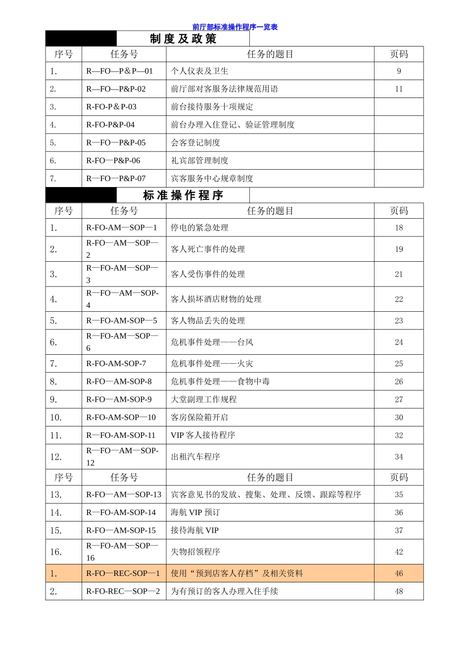 五星级酒店前台标准操作程序_第1页