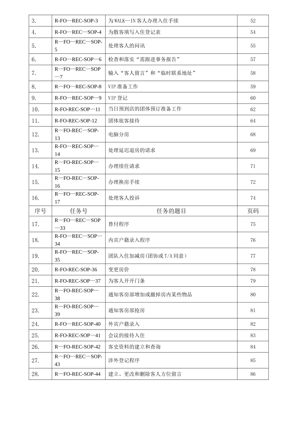 五星级酒店前台标准操作程序_第2页