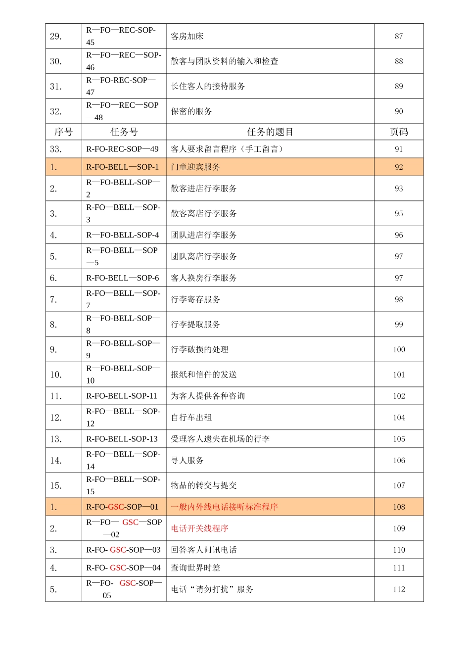 五星级酒店前台标准操作程序_第3页