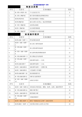 五星级酒店前台标准操作程序