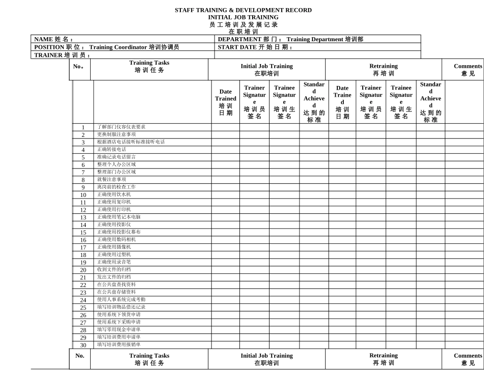 五星级酒店培训协调员职位任务列表_第1页