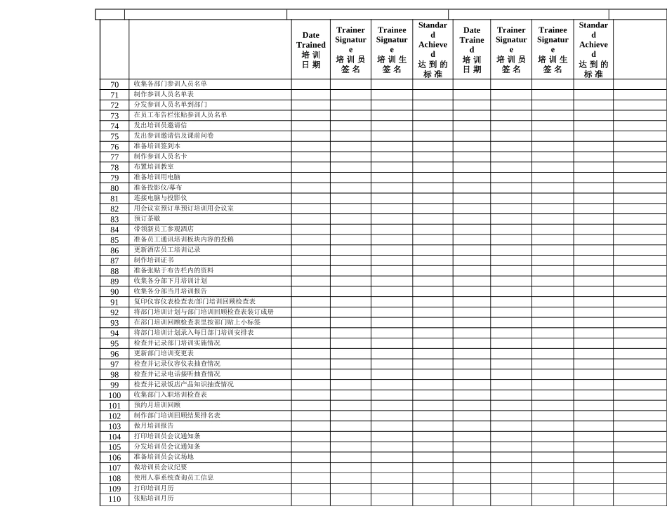 五星级酒店培训协调员职位任务列表_第3页