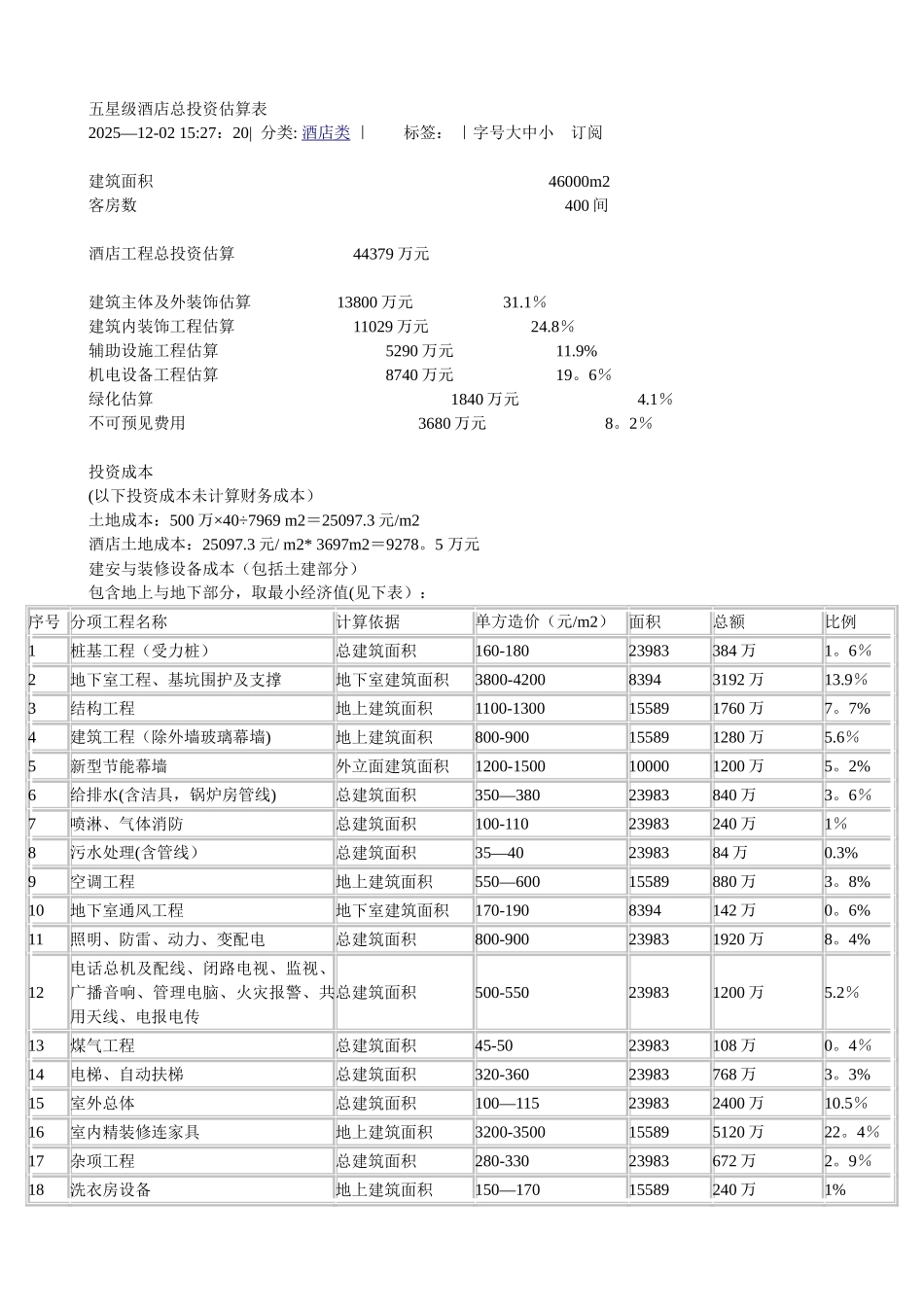五星级酒店总投资估算表_第1页