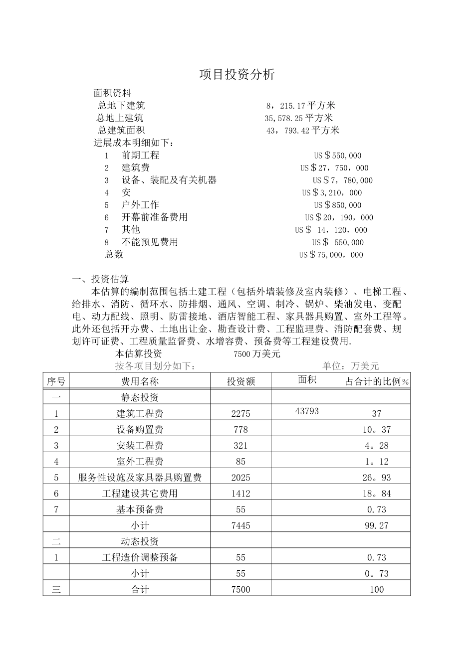五星级酒店总投资估算表333_第3页