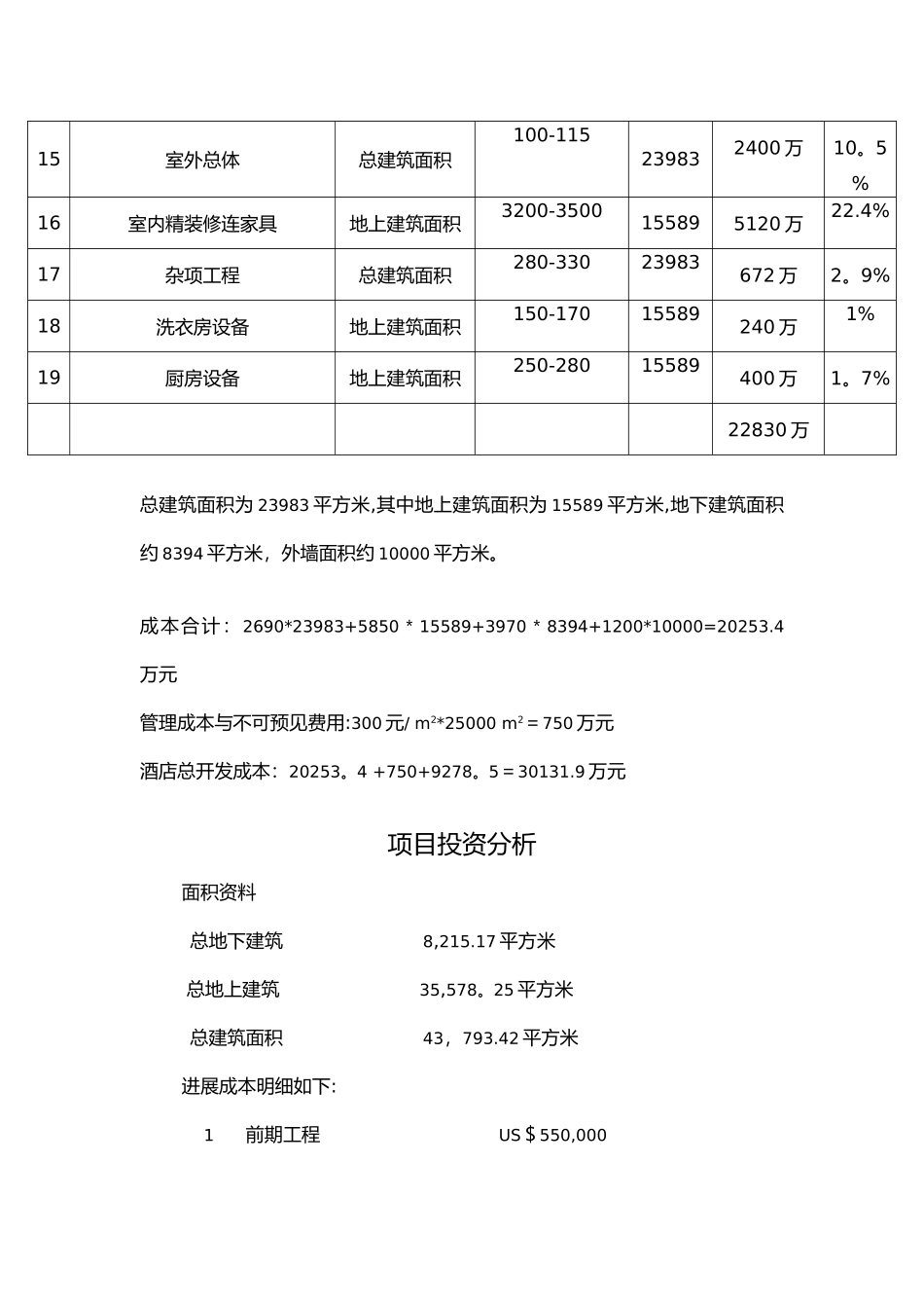 五星级酒店总投资估算表及其投资占比_第3页