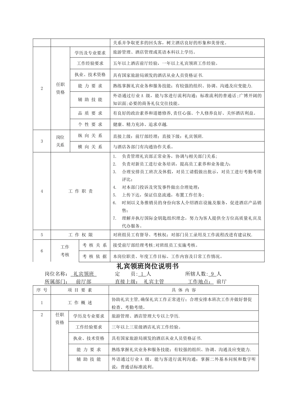 五星级酒店房务部前厅岗位说明书DOC_第2页