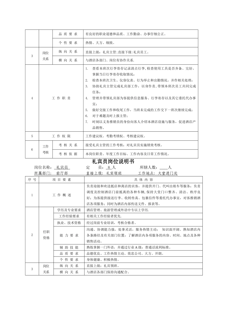 五星级酒店房务部前厅岗位说明书DOC_第3页