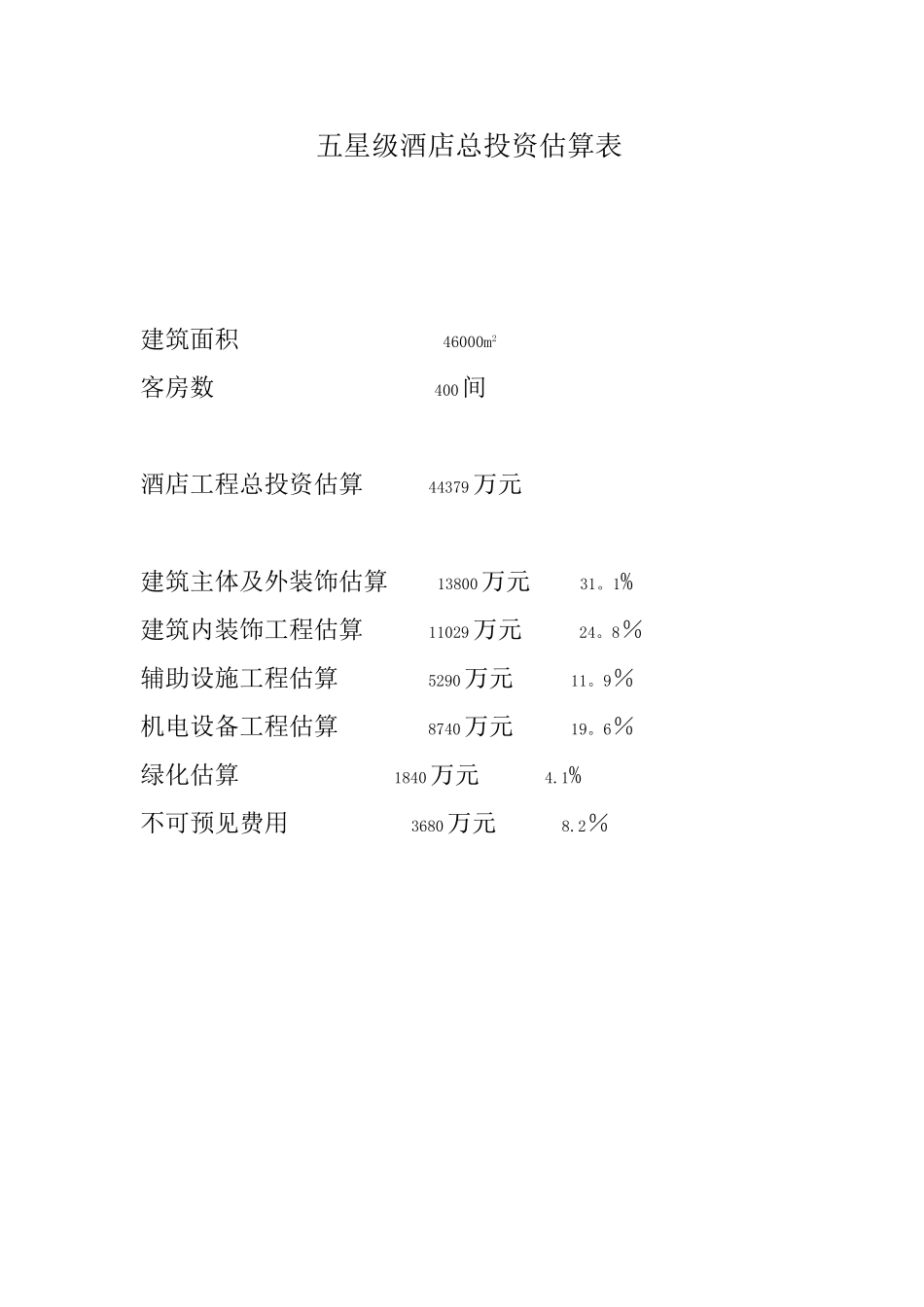 五星级酒店投资估算表_第1页