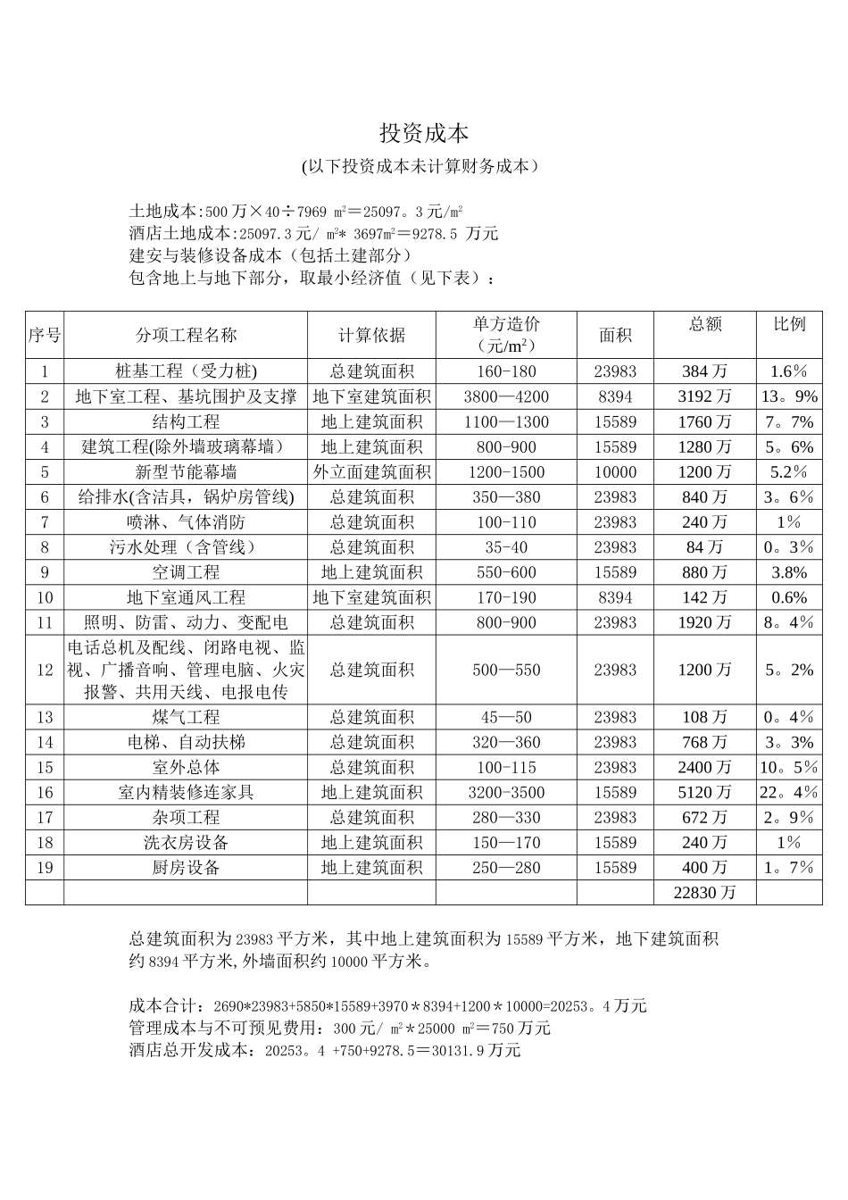 五星级酒店投资估算表_第2页