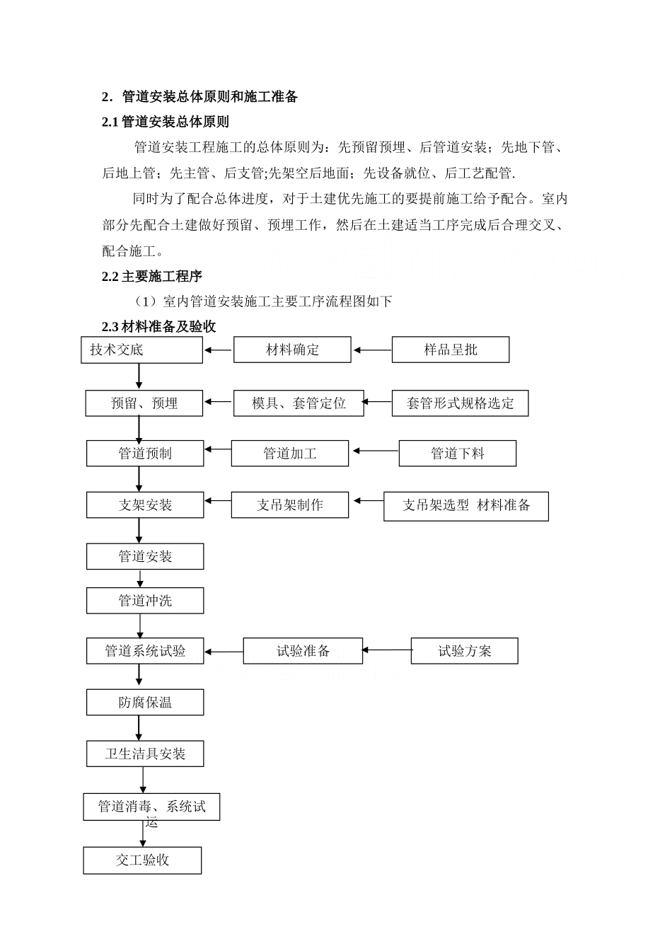 五星级酒店给排水施工方案_第3页
