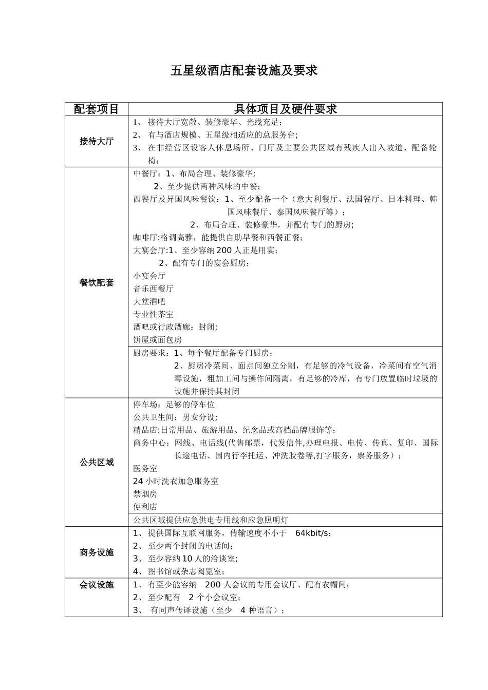五星级酒店配套设施及要求_第1页