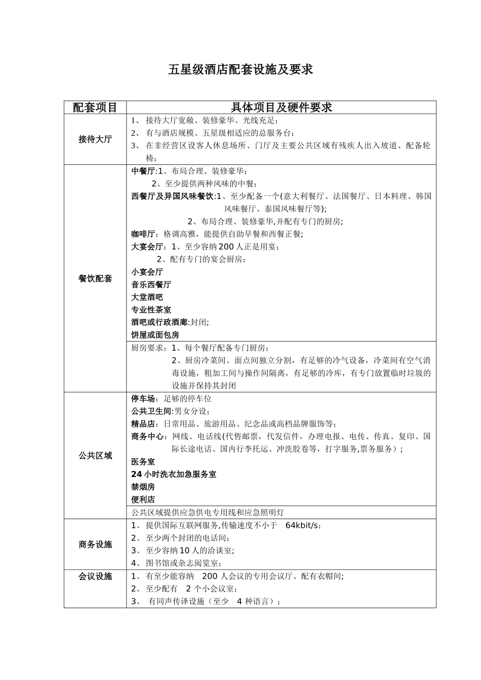 五星级酒店配套设施及要求59939_第1页