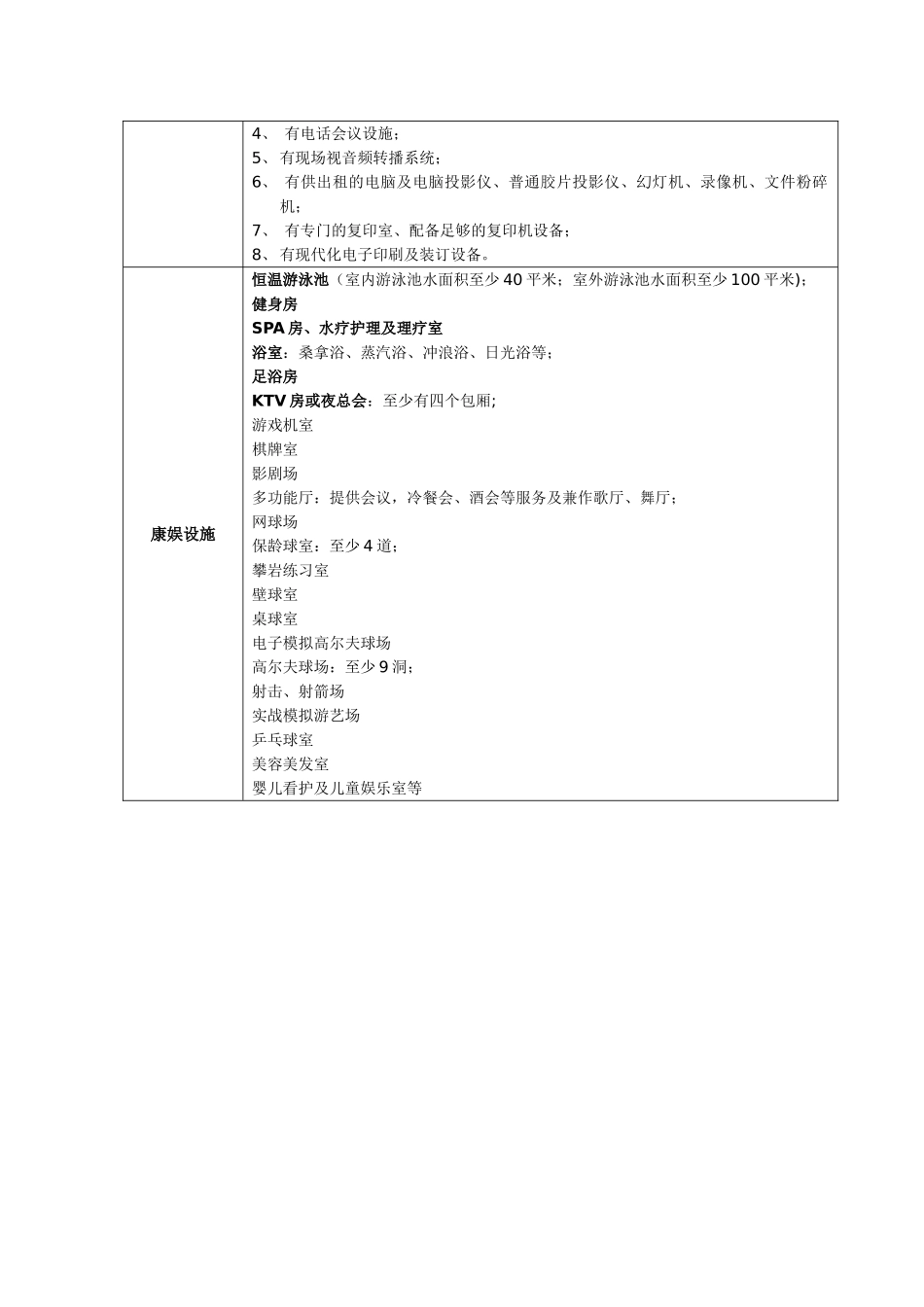 五星级酒店配套设施及要求59939_第2页