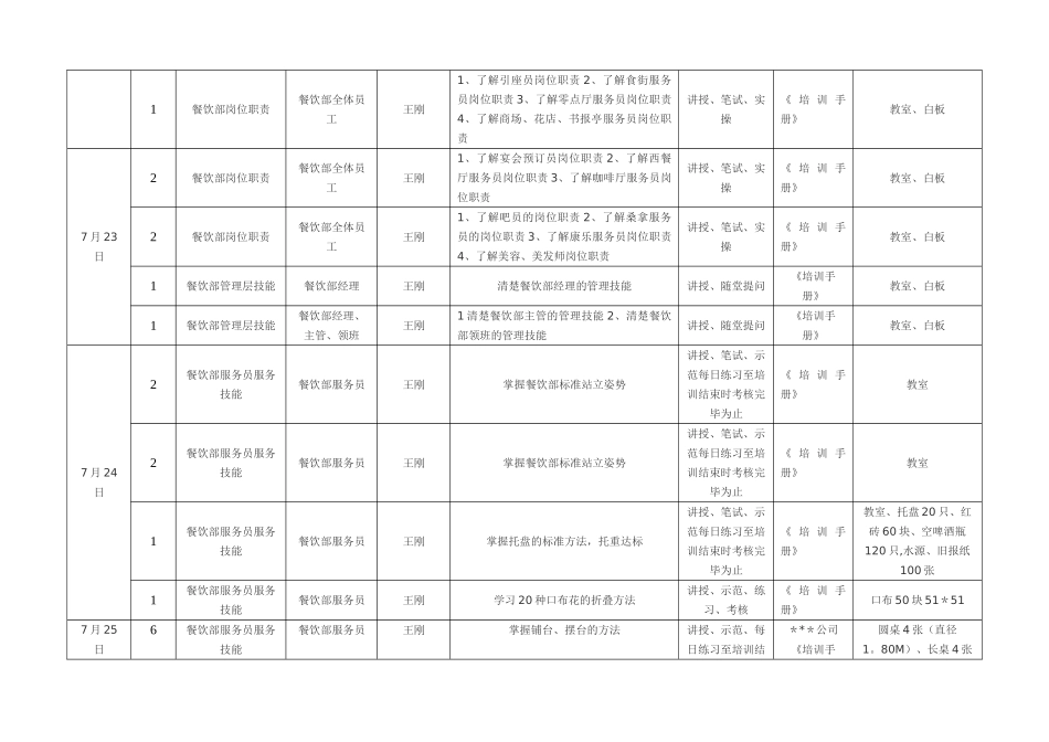 五星级酒店餐饮部开业前培训计划_第2页