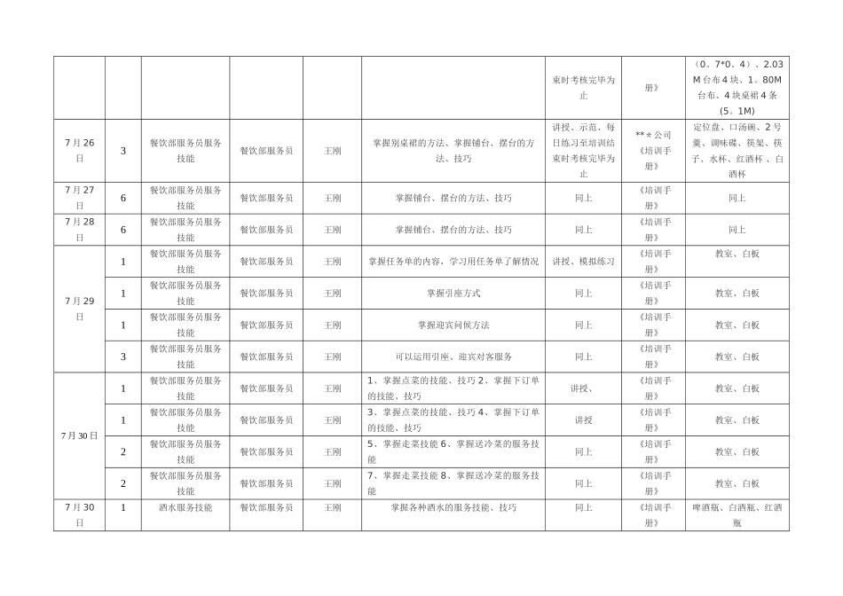 五星级酒店餐饮部开业前培训计划_第3页
