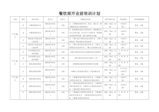 五星级酒店餐饮部开业前培训计划