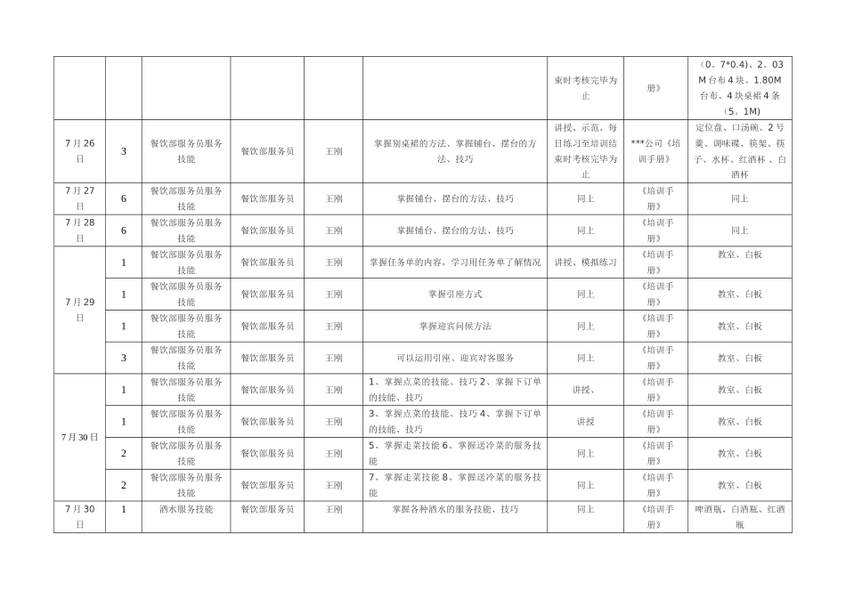 五星级酒店餐饮部开业前培训计划分析_第3页