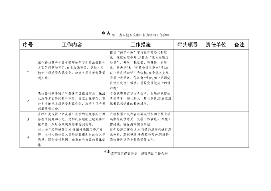 五查五改五促工作台账_第1页