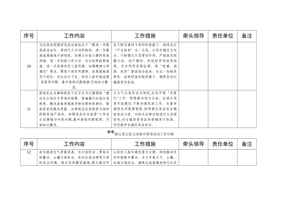 五查五改五促工作台账_第3页