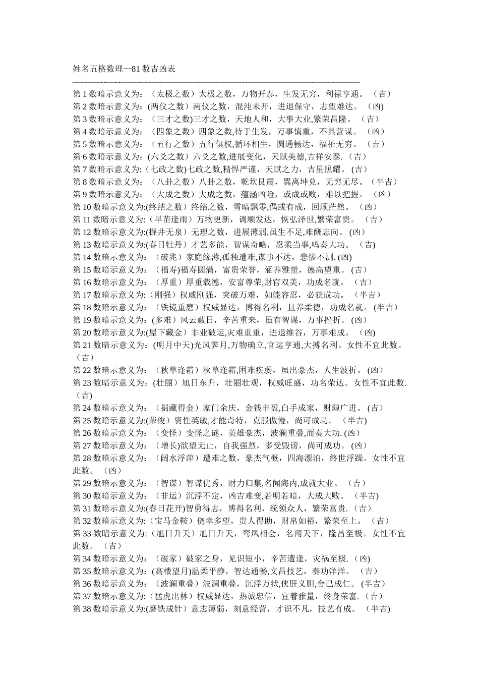 五格数理-81数吉凶表_第1页
