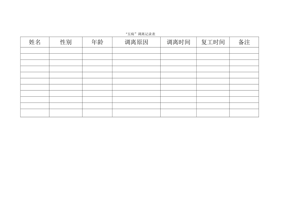 五病调离记录表_第1页