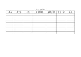 五病调离记录表