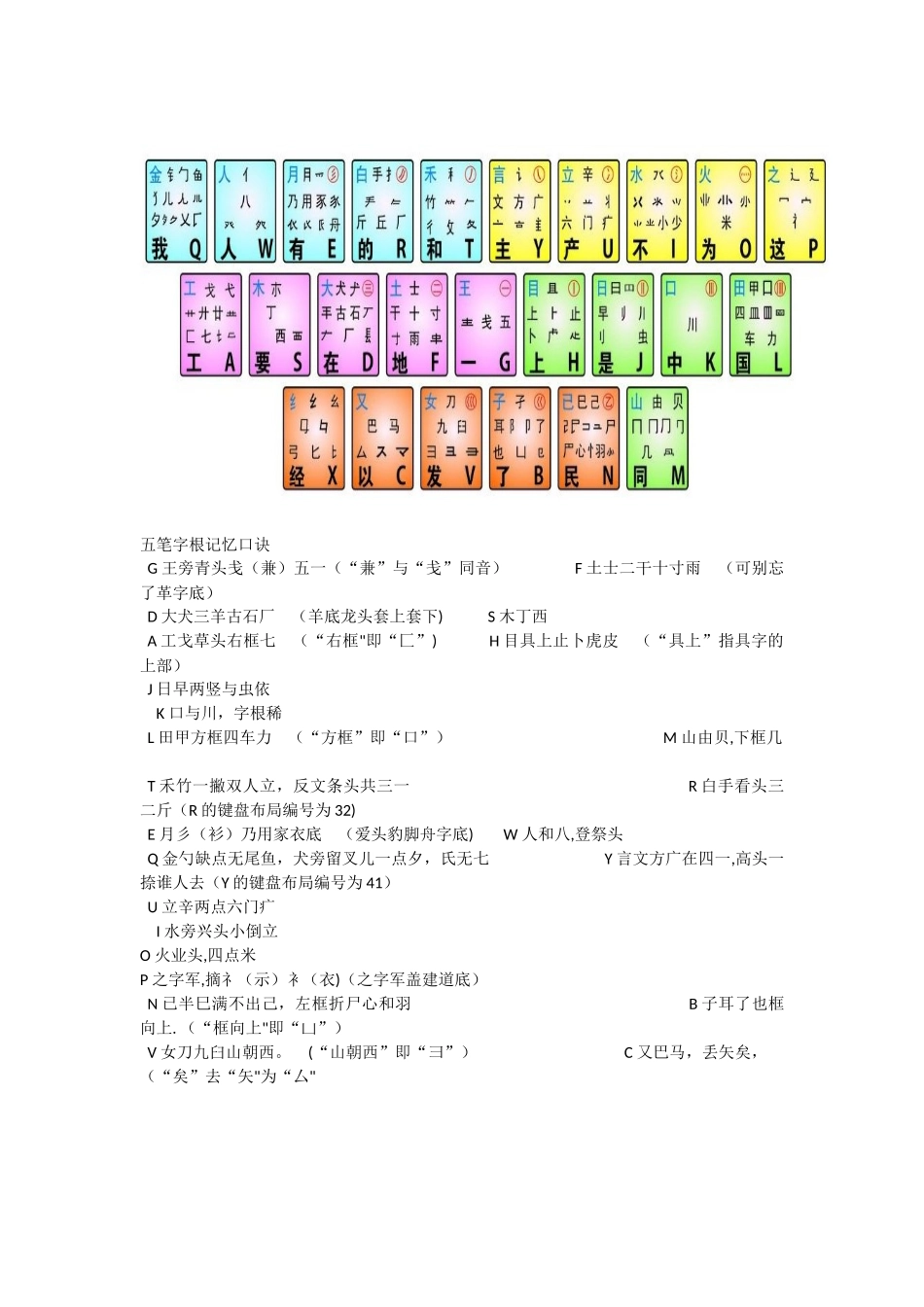 五笔字根记忆口诀_第1页