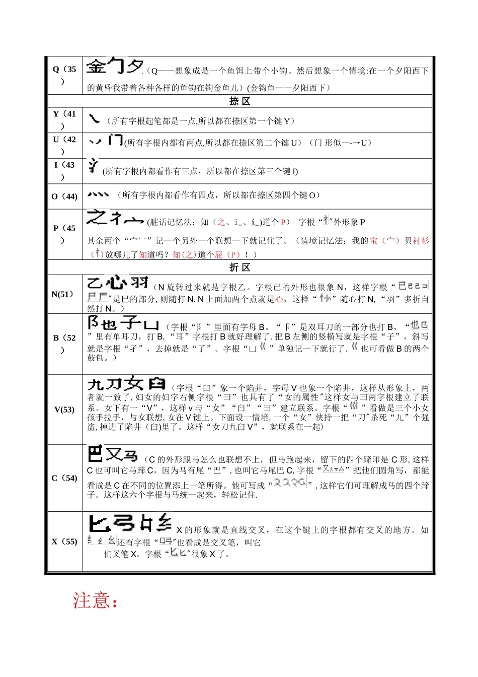 五笔字根快速记忆表_第2页