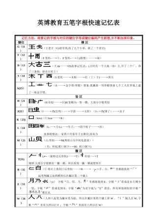 五笔字根快速记忆表