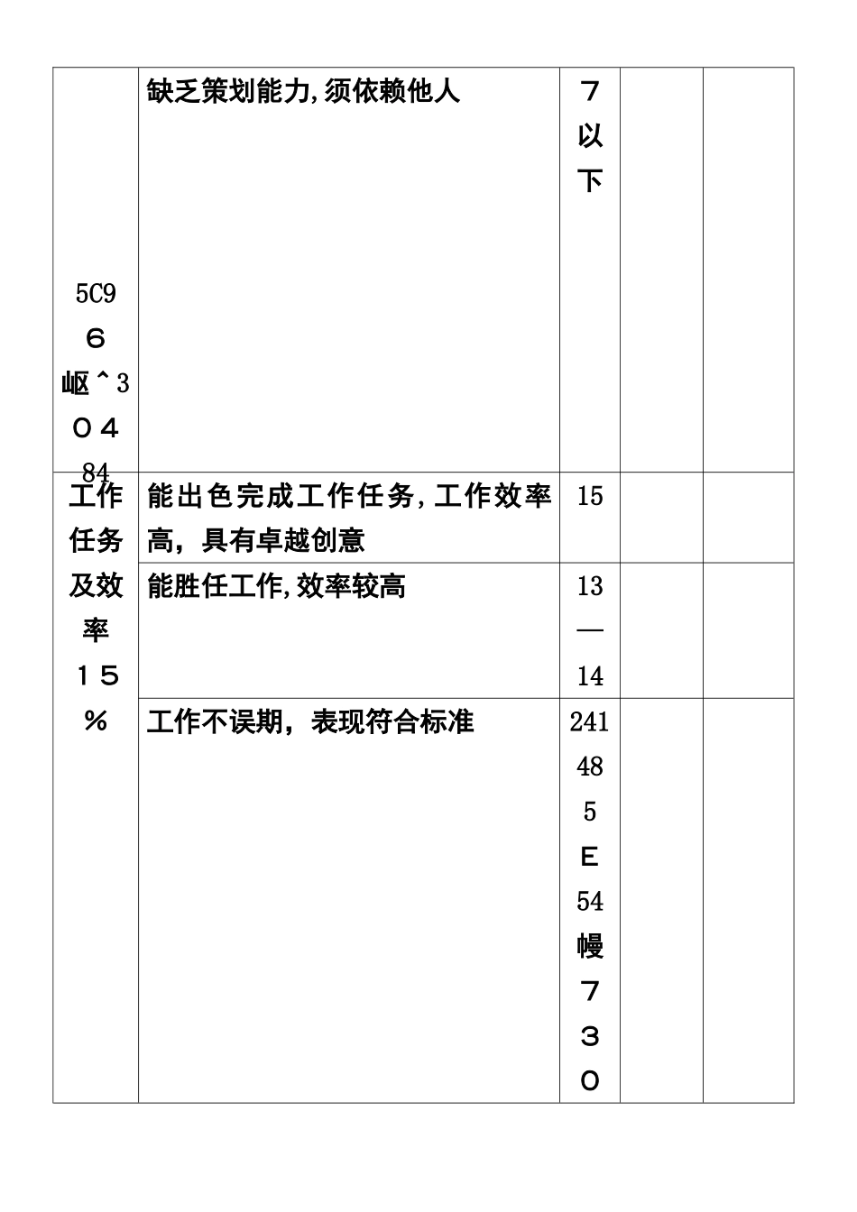 五类员工绩效考核表格_第2页