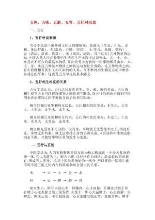 五色、五味、五脏、五官、五行对应表