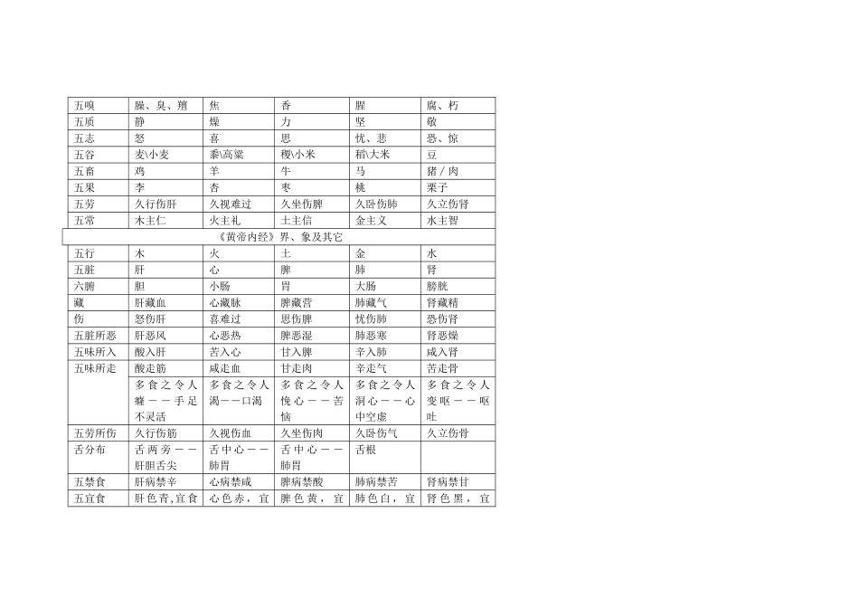五行、五脏对应表_第2页