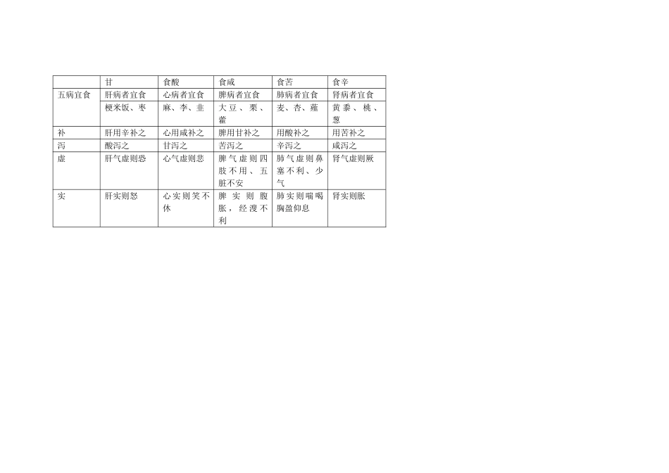 五行、五脏对应表_第3页