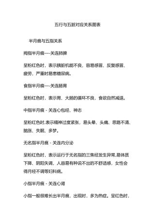 五行与五脏对应关系图表