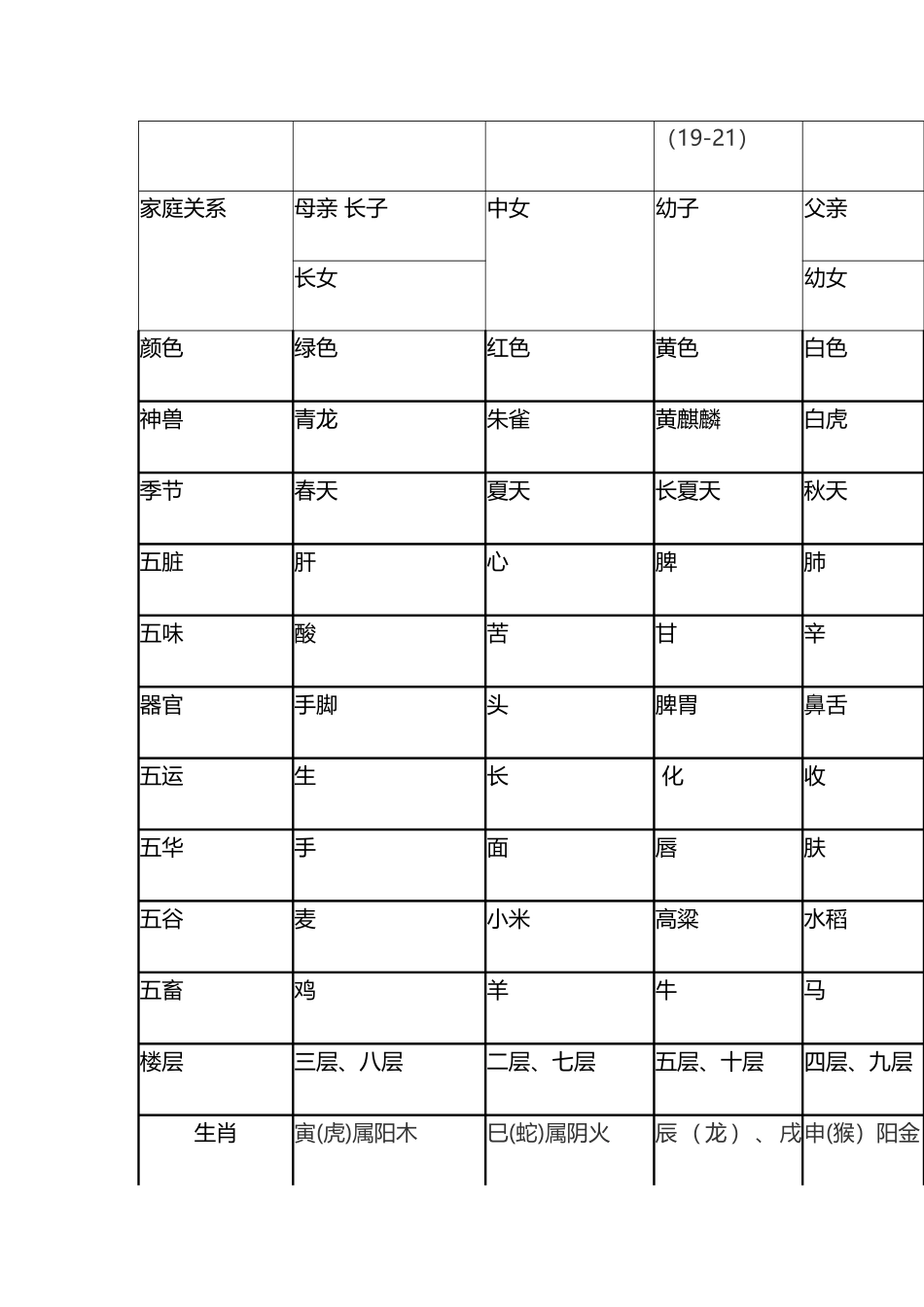 五行对照表完整版_第2页