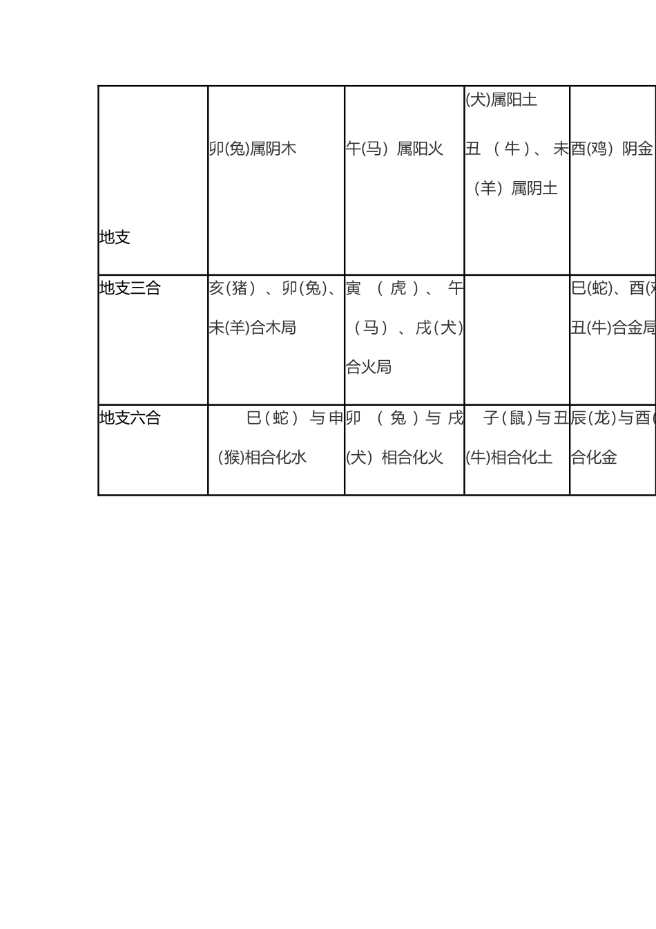 五行对照表完整版_第3页