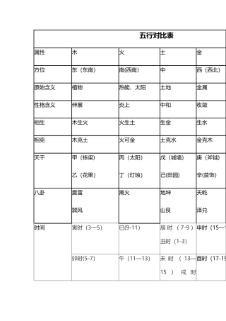 五行对照表完整版