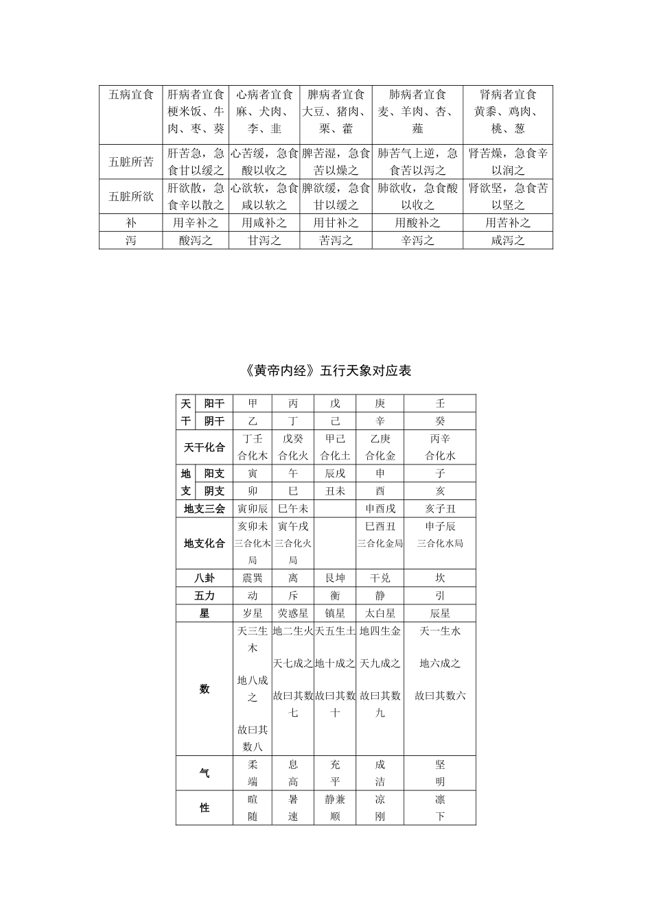 五行五味五色对应表_第2页
