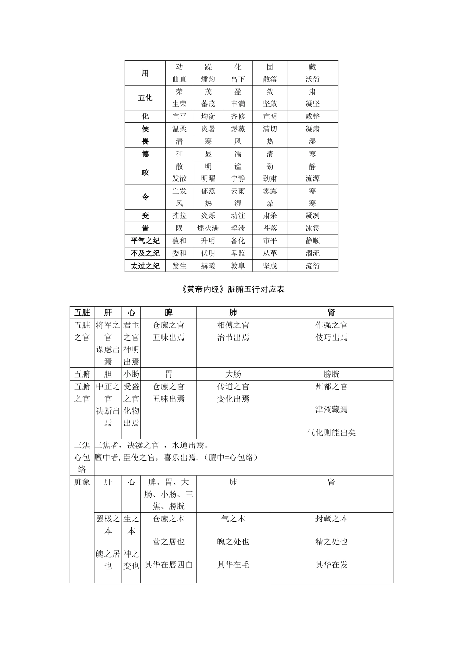 五行五味五色对应表_第3页