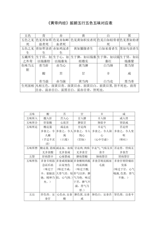 五行五味五色对应表