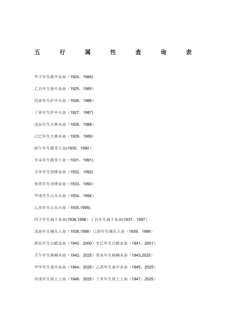 五行属性查询表_第1页